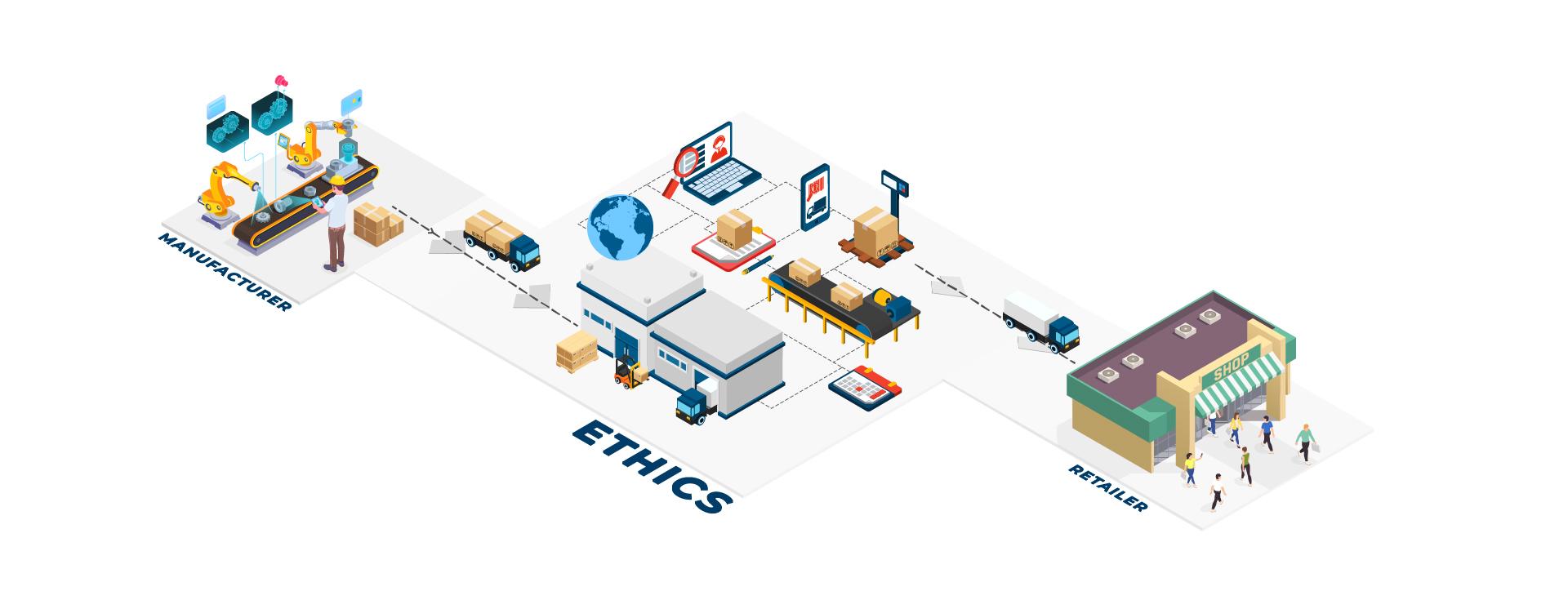 Ethics E2SCM multi-tier supply chain system