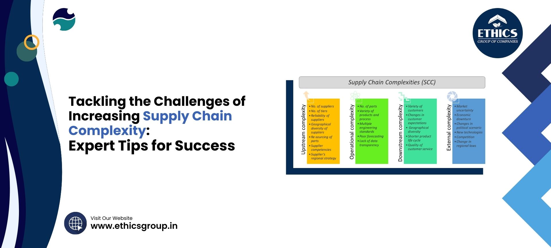 conquering challenges of increasing global supply chain complexity