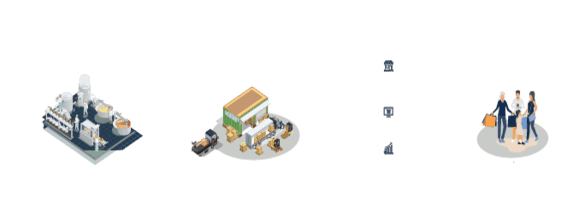 Ethics E2SCM multi-tier supply chain system